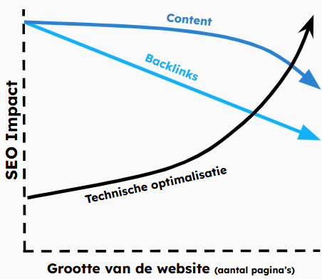 inboundfirst seo pillars-1 inboundfirst seo pillars-1
