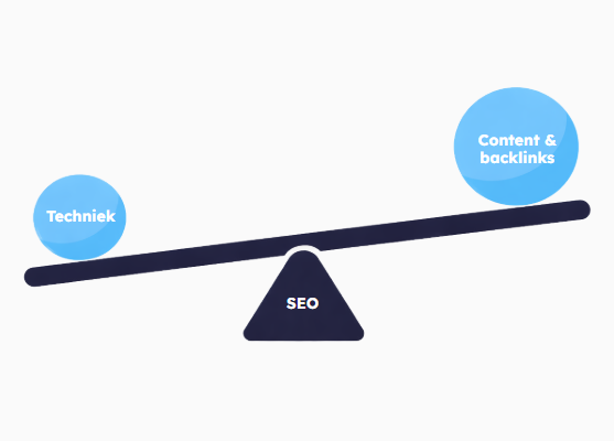 seotechniek_inboundfirst